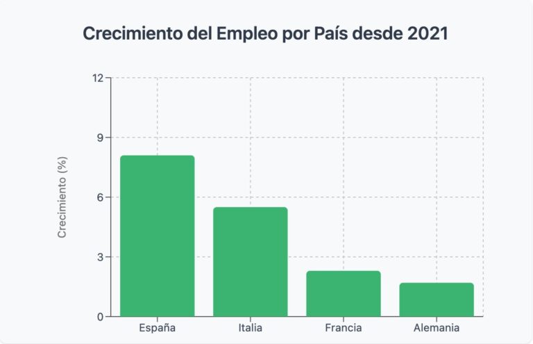 La Seguridad Social alcanza récord histórico con más de 21,3 millones de afiliados en 2024